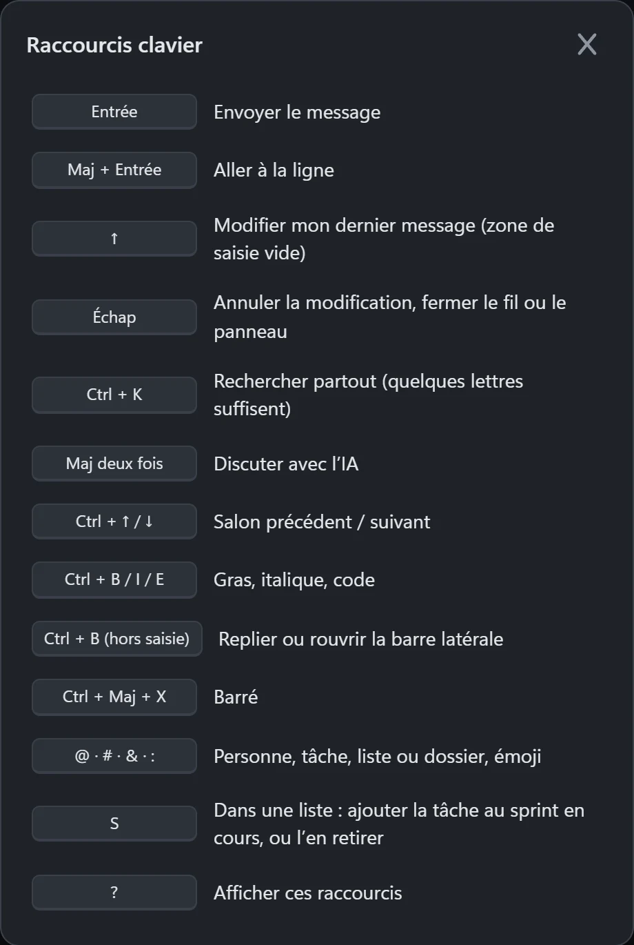 La fenêtre Raccourcis clavier de TaskForce : Entrée envoie le message, Maj + Entrée va à la ligne, Ctrl + K cherche partout, Maj deux fois ouvre l’IA, Ctrl + B, I ou E met en gras, italique ou code, @ # & : insèrent une personne, une tâche, une liste ou un émoji, ? affiche ces raccourcis.